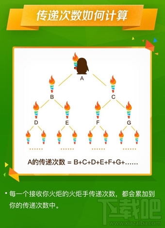 qq火炬圖標(biāo)怎么得 手機(jī)qq火炬圖標(biāo)怎么點(diǎn)亮