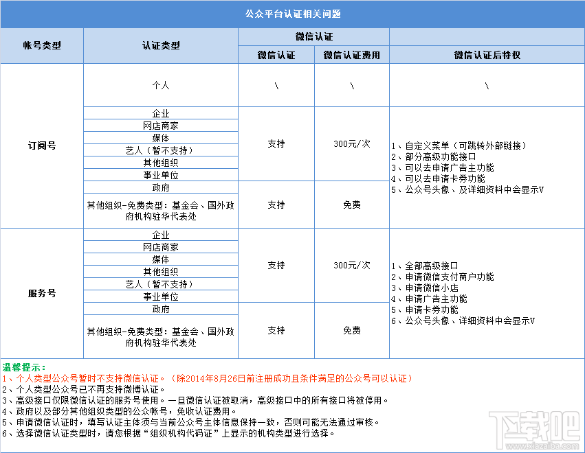 微信認(rèn)證 關(guān)于微信認(rèn)證你知道多少？