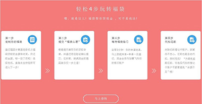 捷信福袋怎么申請？快速申請方法說明