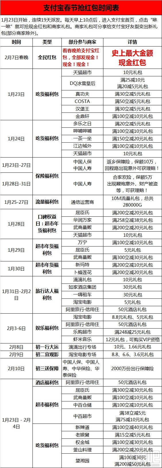 2016春節(jié)支付寶什么時候搶紅包 2016春節(jié)支付寶搶紅包時間表總匯