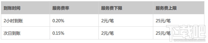 支付寶轉(zhuǎn)賬要手續(xù)費嗎？支付寶轉(zhuǎn)賬手續(xù)費標準 怎識別是否淘寶賣家 支付寶的錢怎么轉(zhuǎn)到銀行卡