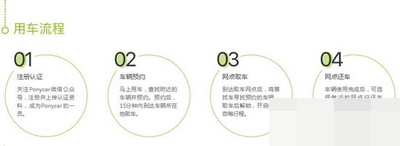 ponycar馬上用車(chē)如何使用?用車(chē)方法介紹