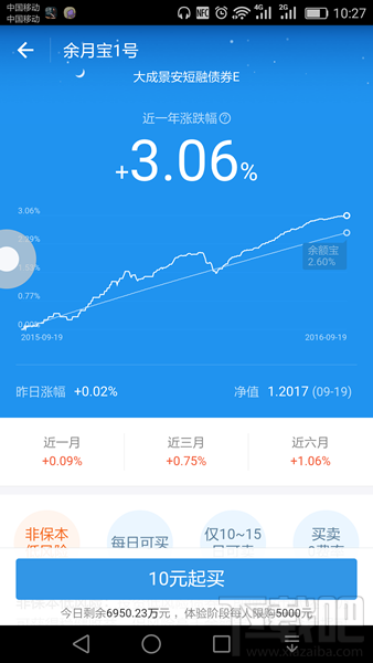 余月寶1號(hào)怎么樣 支付寶余月寶1號(hào)風(fēng)險(xiǎn)大嗎