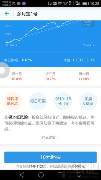 余月寶1號(hào)怎么樣 支付寶余月寶1號(hào)風(fēng)險(xiǎn)大嗎