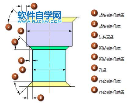 UG怎么創(chuàng)建螺釘間隙孔特征