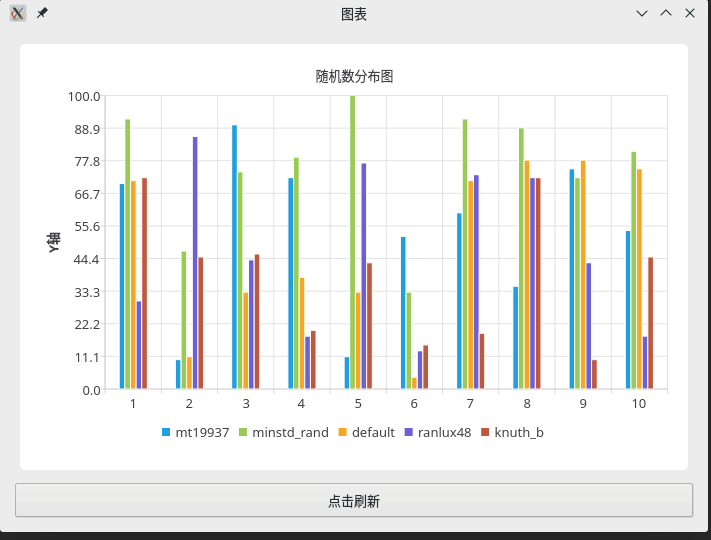 vs2019+cmake實現(xiàn)Linux遠(yuǎn)程開發(fā)的方法步驟