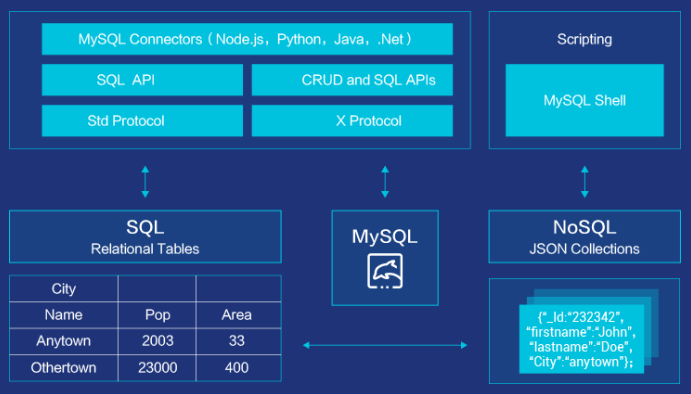mysql8.0.23 linux（centos7)安裝完整超詳細(xì)教程