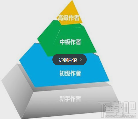 百家號(hào)的收益怎么提升