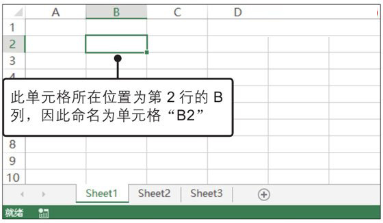 Excel工作簿、工作表和單元格的概念與關(guān)系