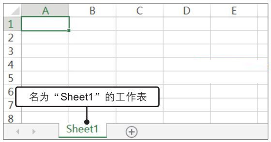 Excel工作簿、工作表和單元格的概念與關(guān)系