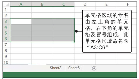 Excel工作簿、工作表和單元格的概念與關(guān)系