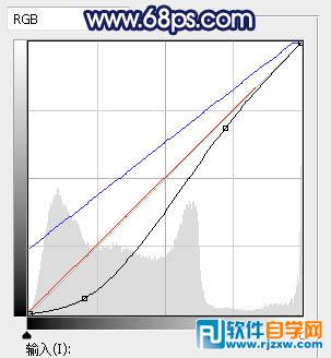 Photoshop給馬路上的情侶圖片加上紫色霞光
