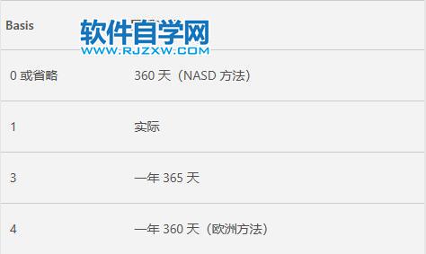 Excel中AMORLINC函數(shù)的公式語法和用法