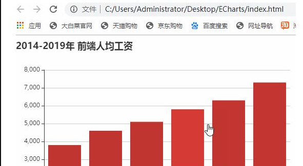 ECharts怎么在pycharm中運(yùn)行